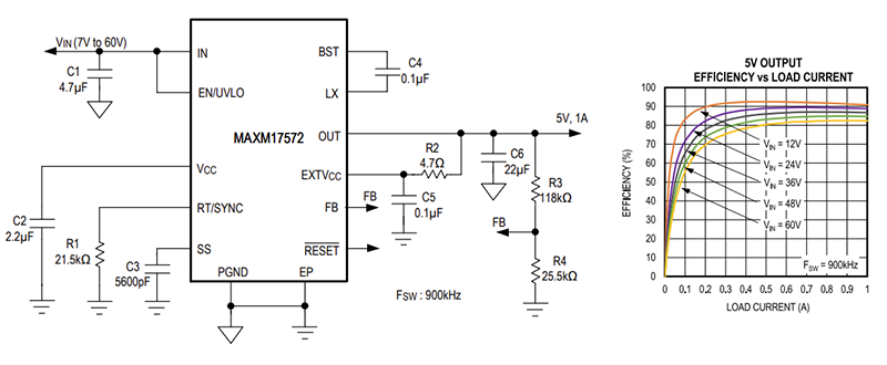 Application Circuit Diagram - Analog Devices / Maxim Integrated MAXM17572 Himalaya uSLIC Step-Down Power Module